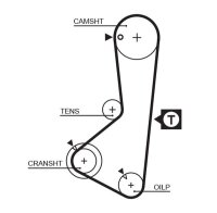 Zahnriemensatz GATES K015110 PowerGrip Mitsubishi L200 L300 Colt Lancer Galant