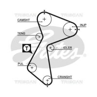 Zahnriemensatz für Mitsubishi Carisma Volvo S40 V40...