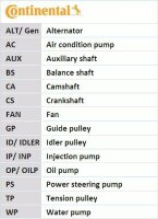 CONTINENTAL Wasserpumpe + Zahnriemensatz CT1163WP1