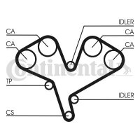 CONTINENTAL Zahnriemen Kit CT990K2