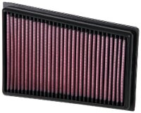 Sportluftfilter für Nissan Qashqai X-Trail Renault...